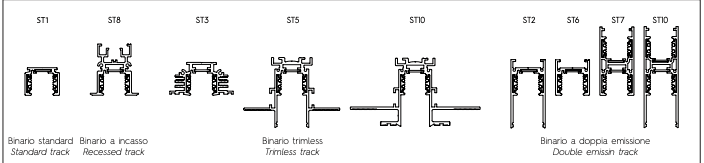 LV Stucchi track mounting options